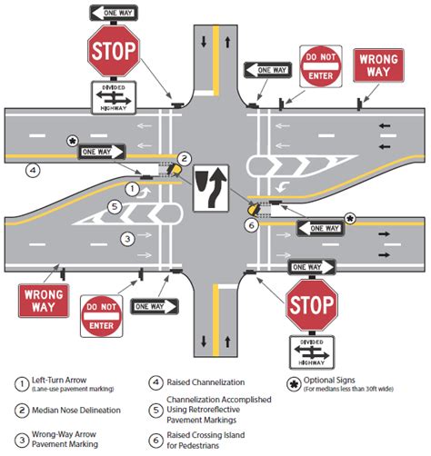 median u turn intersection fhwa.